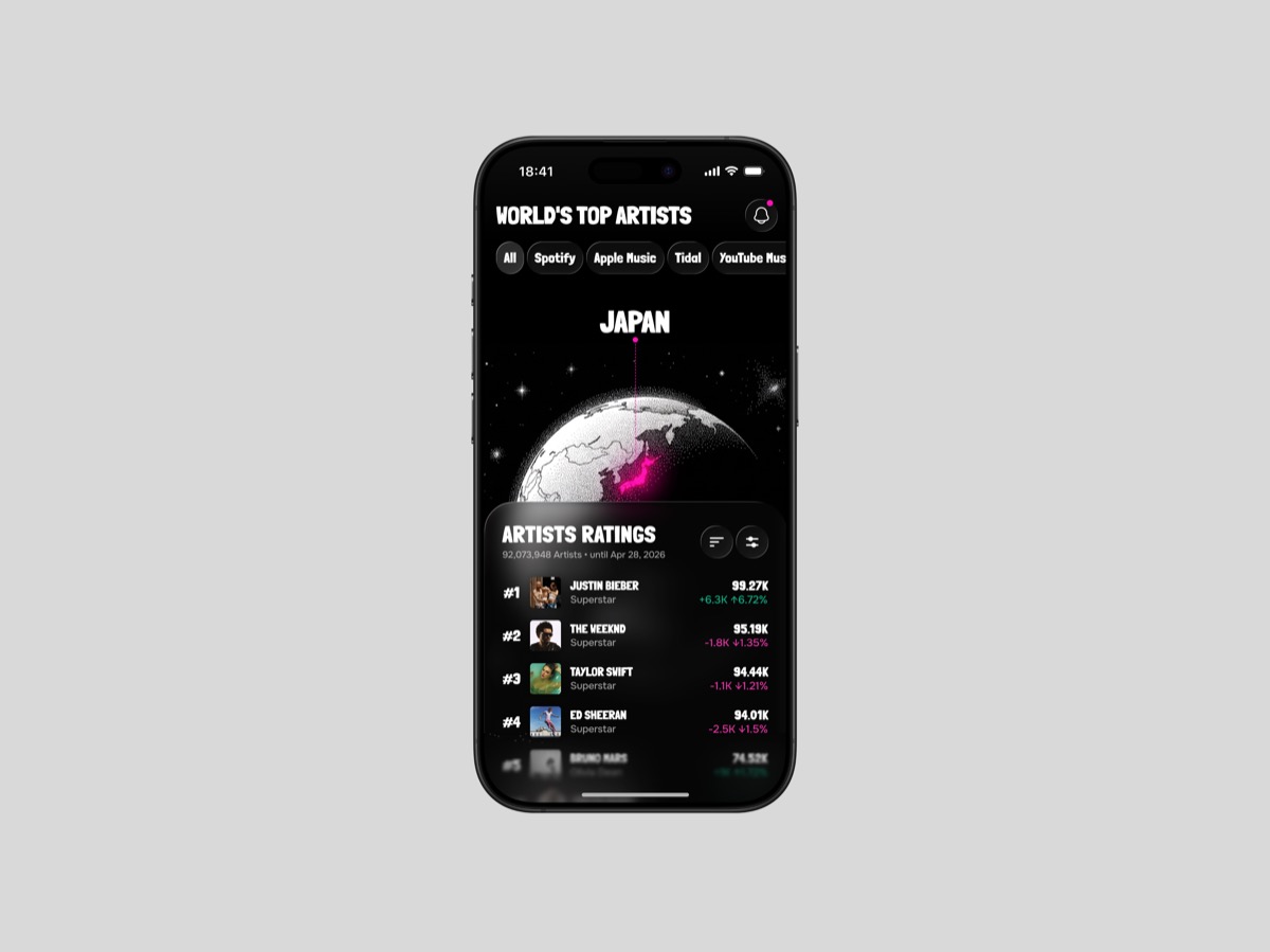 World's Top Artists__
