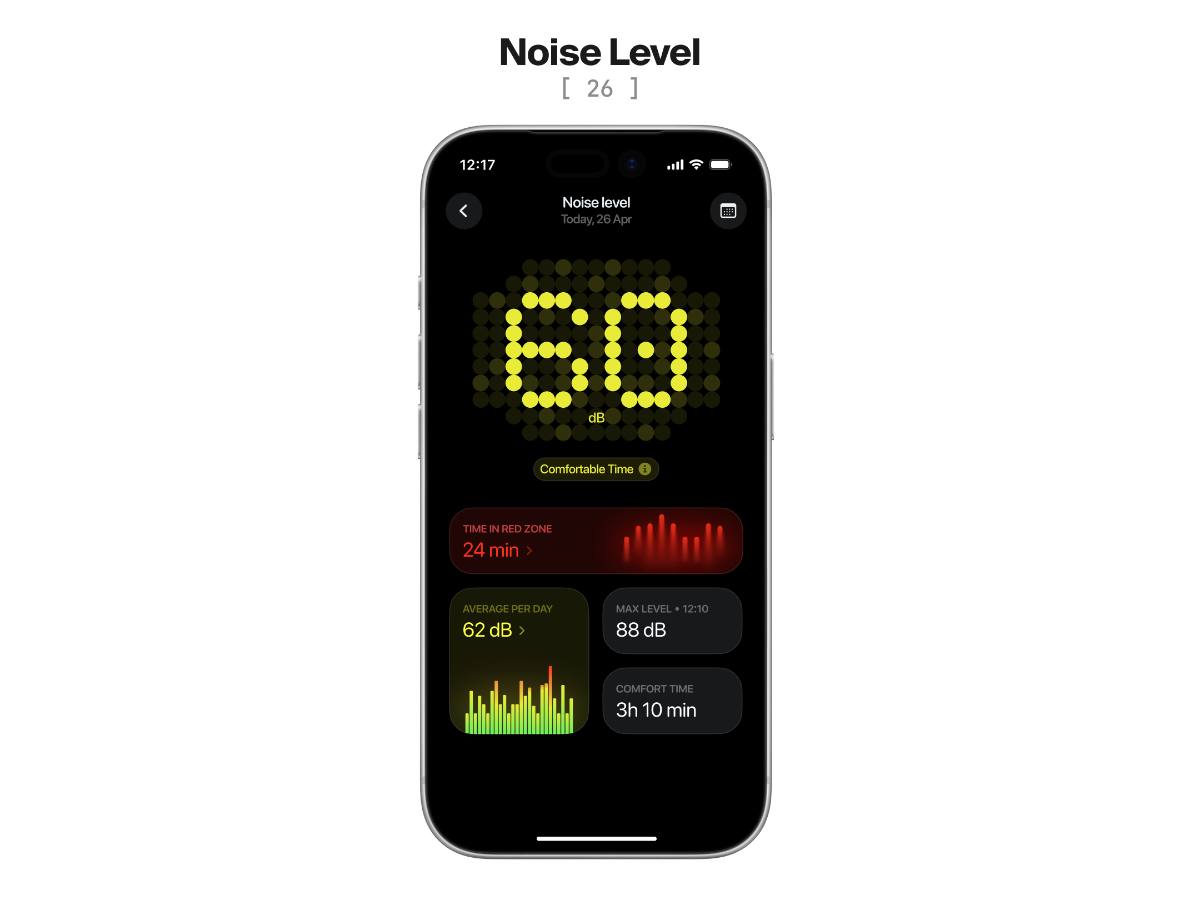 26_noise level
